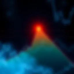 A chart showing a bullish ascending triangle pattern with upward price trajectory and support lines highlighted.