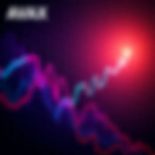 A rising price chart of AVAX showing breakout patterns with upward trends