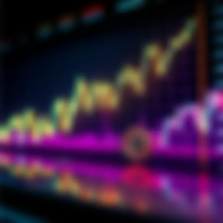 A graph showing the fluctuations of Bitcoin prices and their effect on the Price Index, highlighting the disparity between them during market changes.