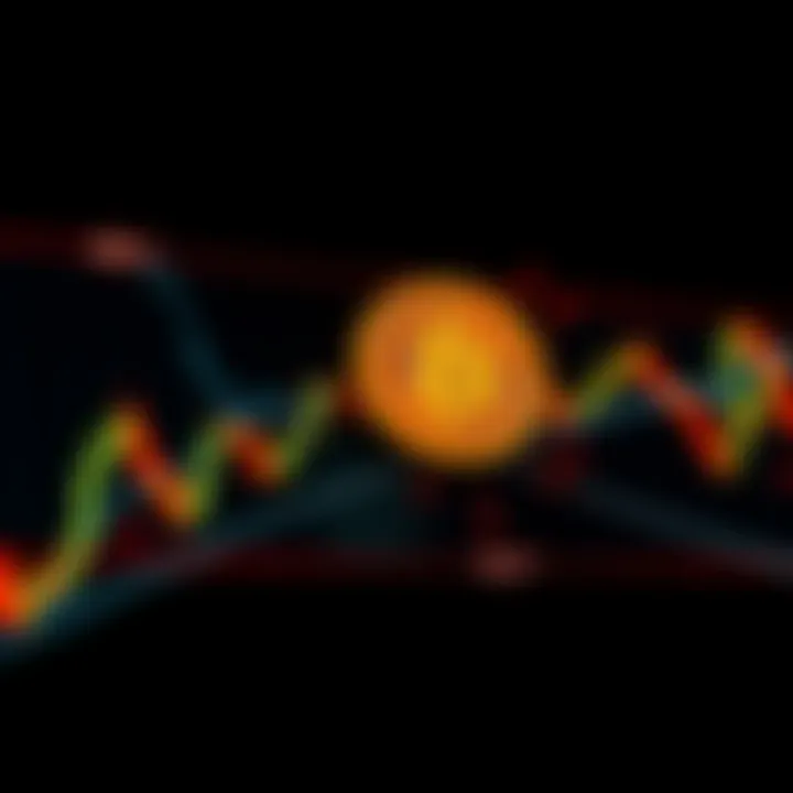 A detailed chart showing Bitcoin price movements with marked breakout points followed by sell-offs