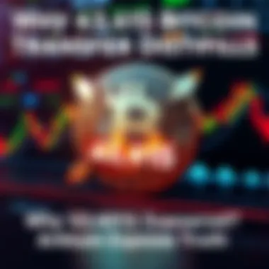 Bitcoin Transfer Details Graphic showing Bitcoin symbol with arrows indicating transfer, highlighting the amount of 43,415 Bitcoin being moved, with financial charts in the background.