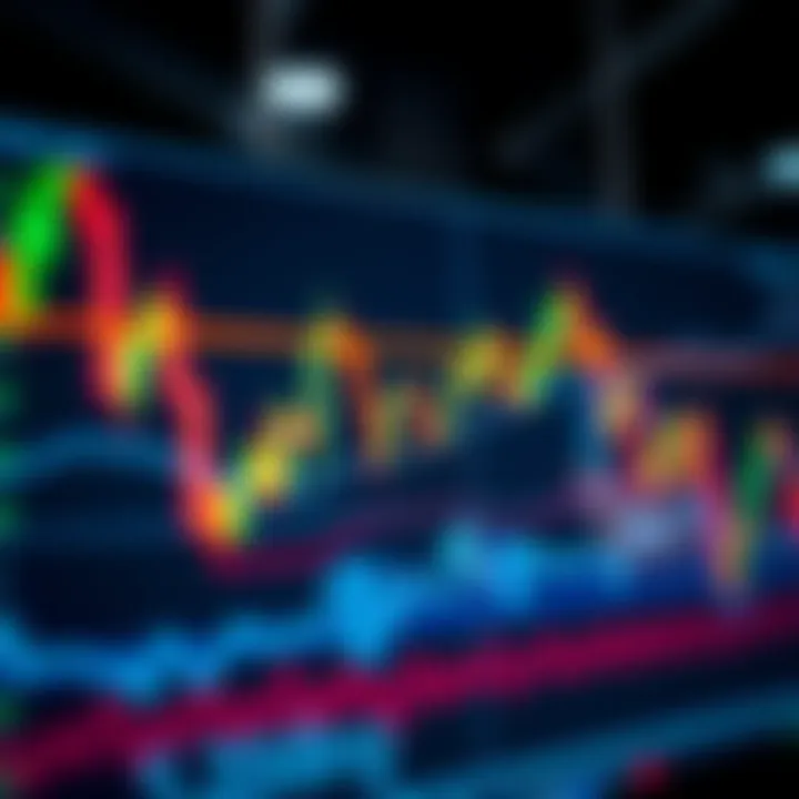 A chart showing a Bull Flag pattern with price movements and trendlines