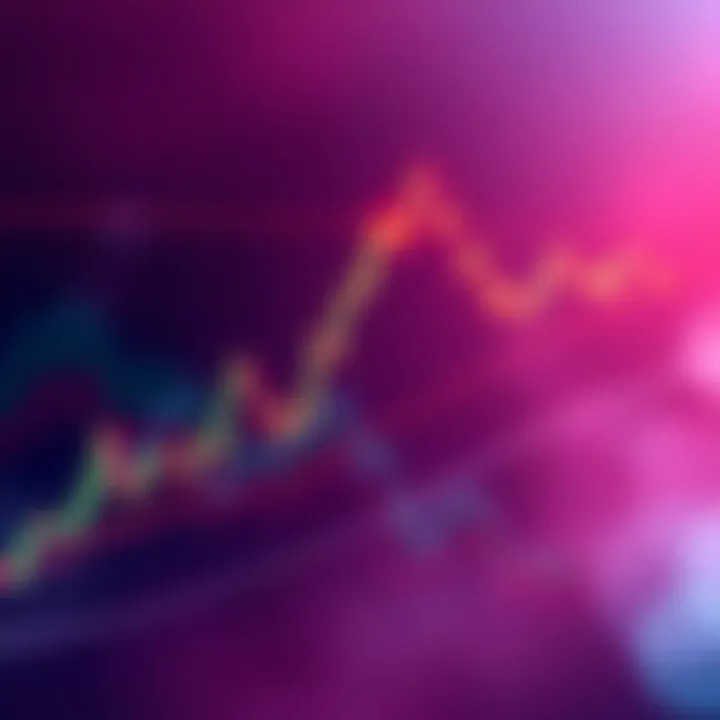 Chart displaying an ascending triangle pattern after a major sell-off, showcasing support levels and price stabilization