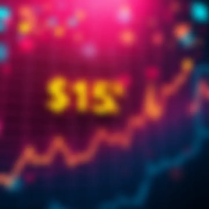 A graph displaying the upward trend towards a $15k financial target, highlighting key data points and projections.