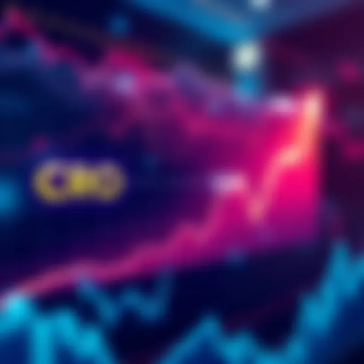 A graph showing the price movement of CRO with an upward trend and key milestones highlighted for 2025.
