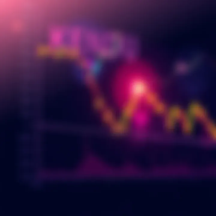 Chart showing the Kendu market breaking out from a downtrend, indicating upward movement and potential gains for traders.