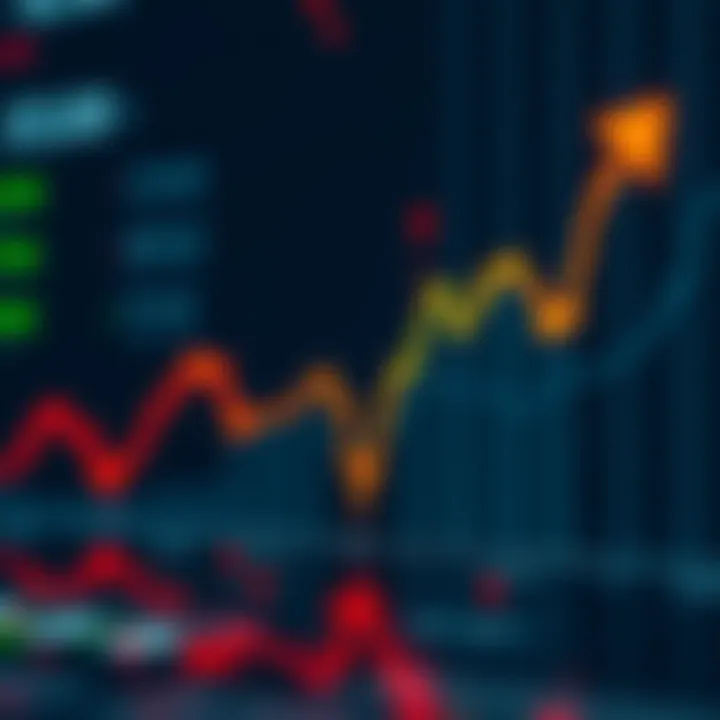 A graph showing a downward trend in coin value, reflecting negative consumer sentiment despite project news.