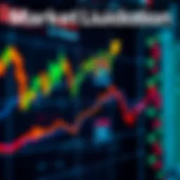Chart showing market surge and forced liquidation of leveraged positions with arrows indicating movement.