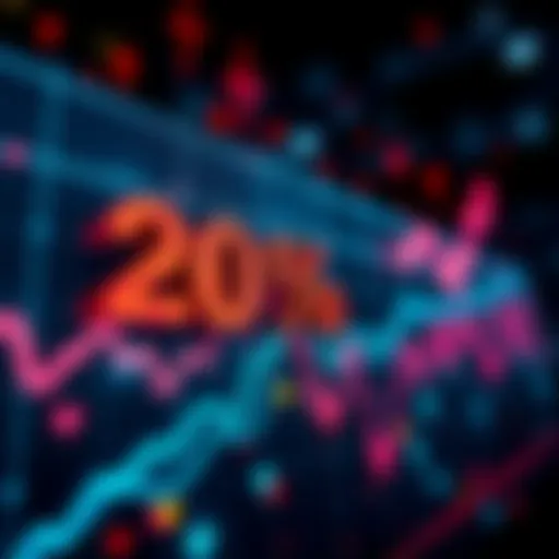 A graph showing a 20% increase in market trends with minimal media coverage, indicating a shift in market dynamics.