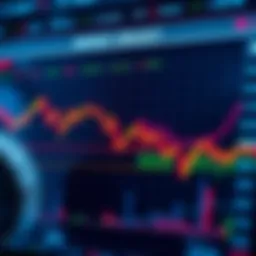 Charts showing slight market support with a downward trend highlighted