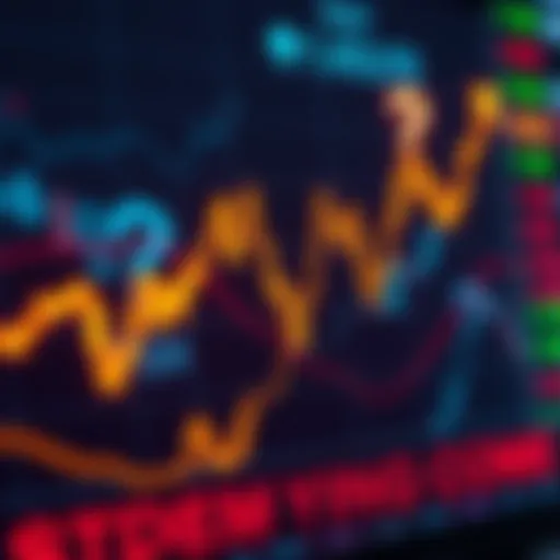 A graph showing rising and falling stock prices with a question mark, symbolizing market uncertainty.
