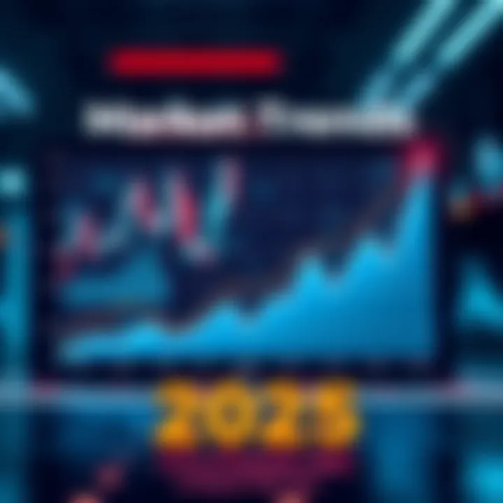 A graph showing price trends and predictions for various markets in 2025.