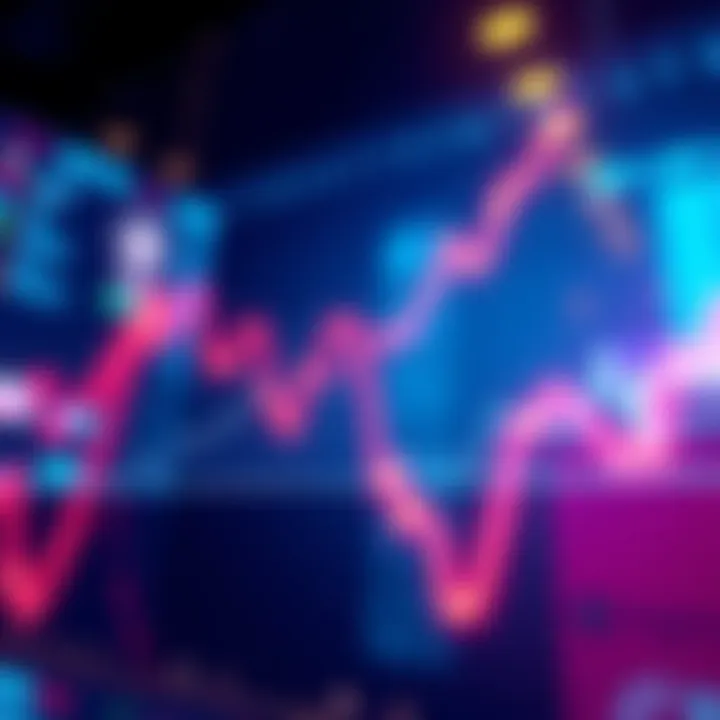 Graph showing a slow rise in POL price despite increasing activity on Polymarket platform
