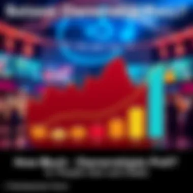 Graph showing Solana ownership levels and staking habits based on a recent poll, featuring different ownership ranges.