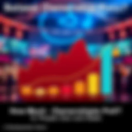 Graph showing Solana ownership levels and staking habits based on a recent poll, featuring different ownership ranges.