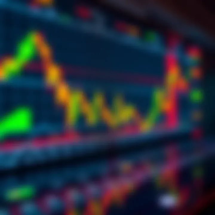 A financial chart displaying market trends and technical analysis indicators used by traders.