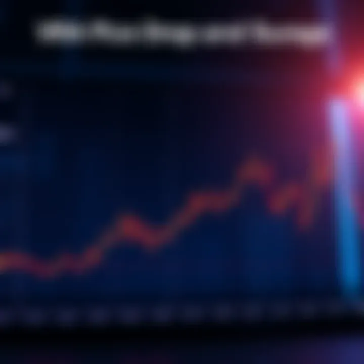 Graph showing VRA's price spike of 340%, followed by a 60% drop, illustrating market volatility.