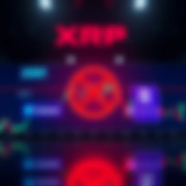 Chart showing XRP price dip with logos of Coinbase, Kraken, and Robinhood, highlighting restricted purchases